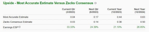 Zacks Investment Research