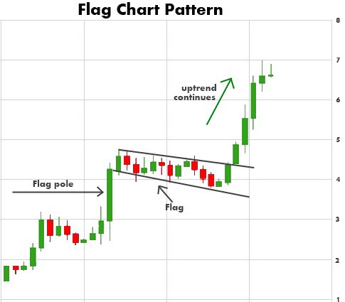 Beginner's Guide to the Yahoo Finance Numbers [Updated]