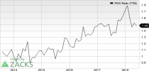 Top Ranked Growth Stocks to Buy for July 3rd