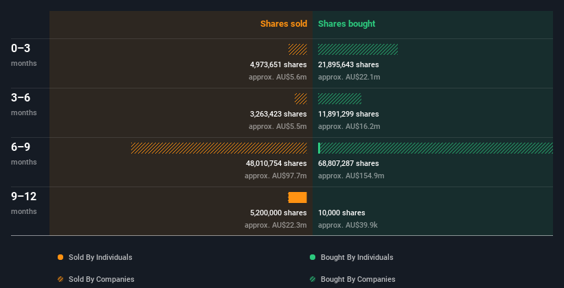 insider-trading-volume