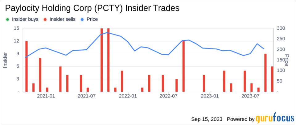 Insider Sell: Director Jeffrey Diehl Sells 125 Shares of Paylocity Holding Corp (PCTY)