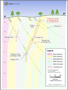 Figure 3: Section B-B'