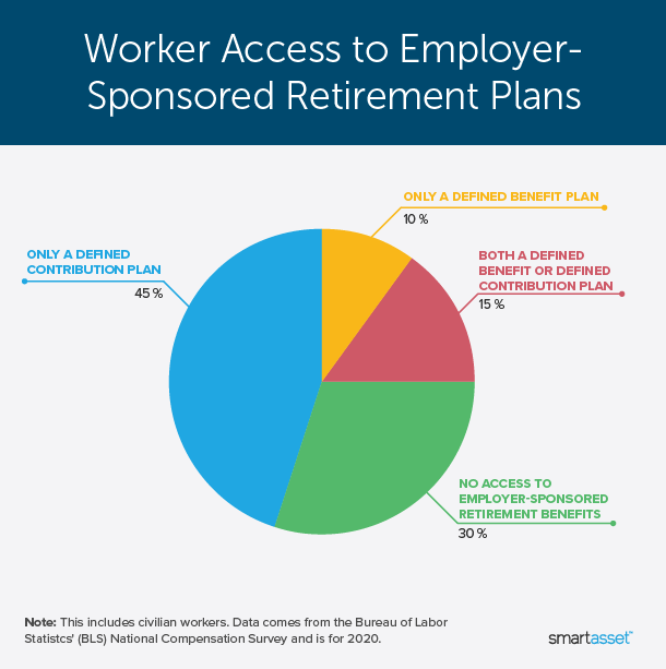 Plan sponsors increase retirement security efforts for participants in DC  plans