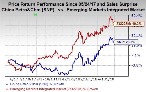 UNIPEC, the wholly-owned affiliate of Sinopec (SNP), is going to ship 16 million barrels of American oil in June.