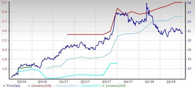 Original Equipment Outlook: Short-Term Bumps on Growth Path