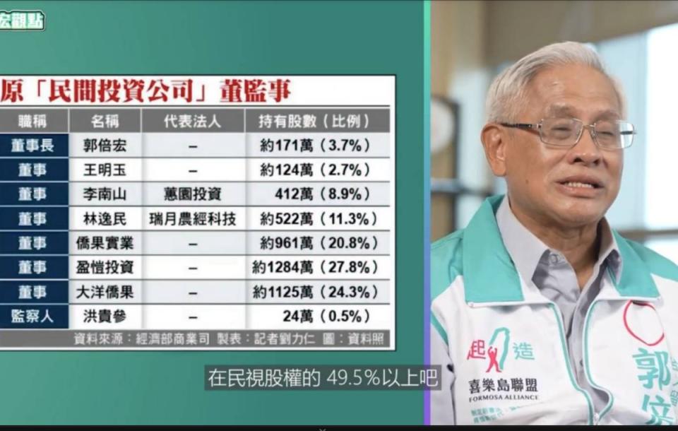 高市第六選區郭倍宏指控國家機器介入選舉。（圖：郭倍宏競選總部提供）