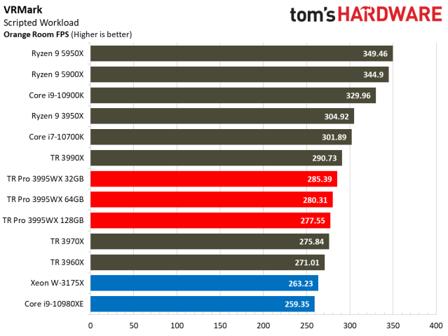 AMD's Ryzen Threadripper Pro 5000 WX CPUs Confirmed: Launch Imminent