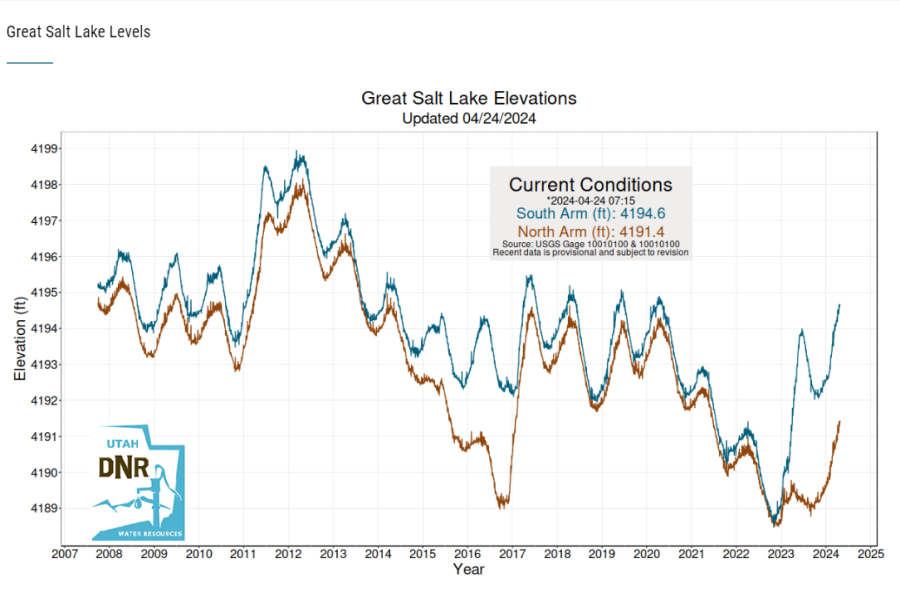 (Credit: The Office of the Great Salt Lake Commissioner)