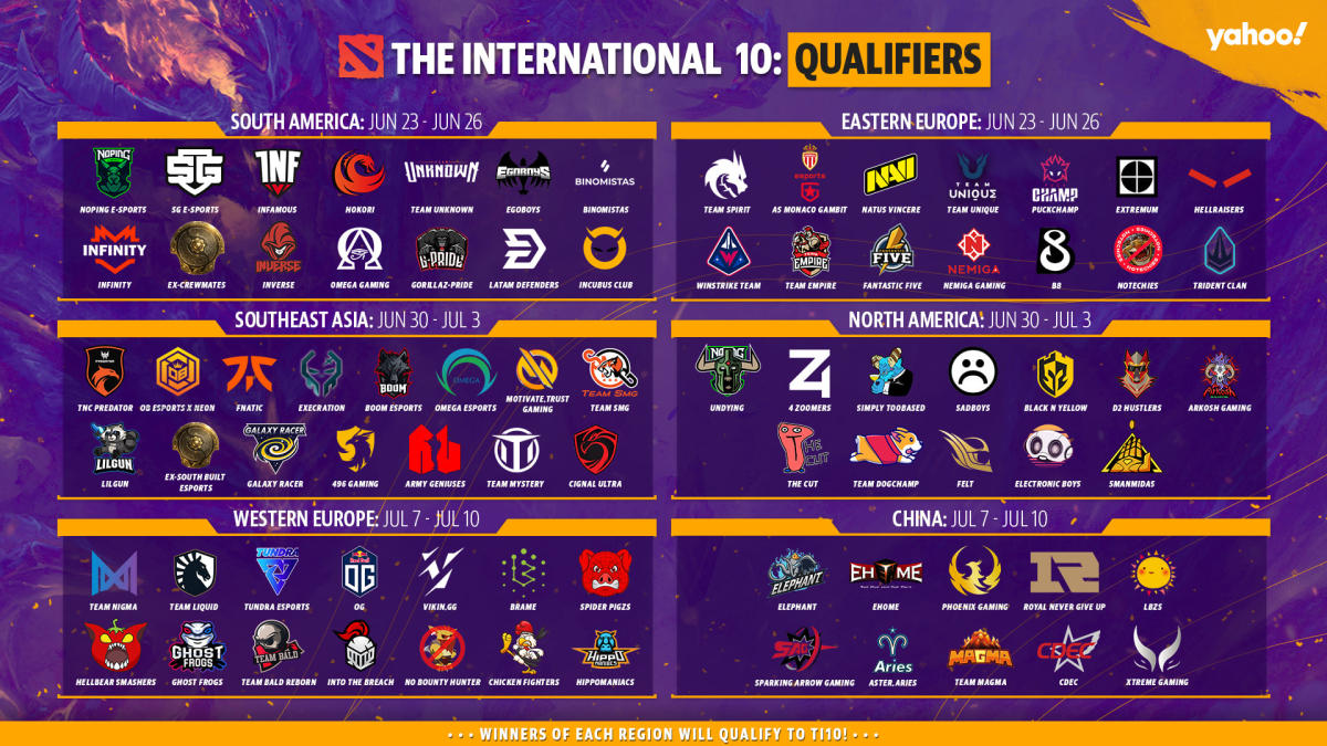 Schedule ti10 dota 2