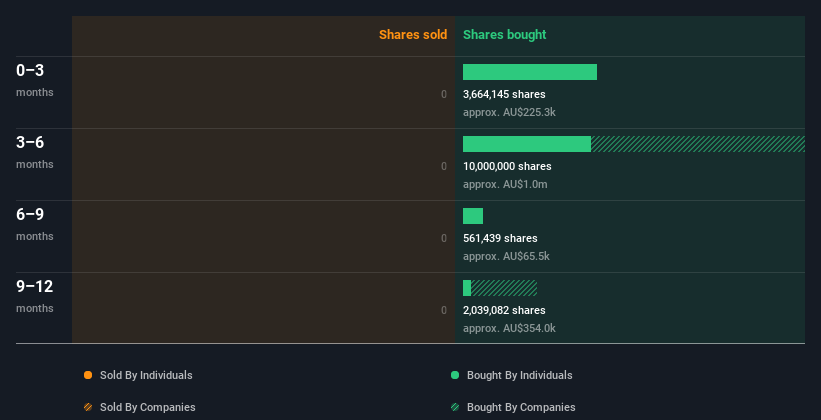 insider-trading-volume