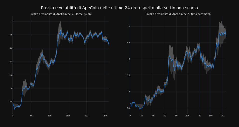 price_chart