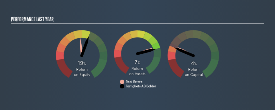 OM:BALD B Past Revenue and Net Income, May 23rd 2019