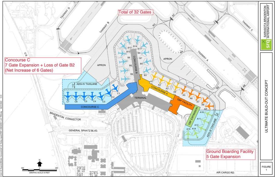 The ultimate build-out concept for Sarasota Bradenton International Airport shows how future expansion plans could accommodate many more passengers and planes.