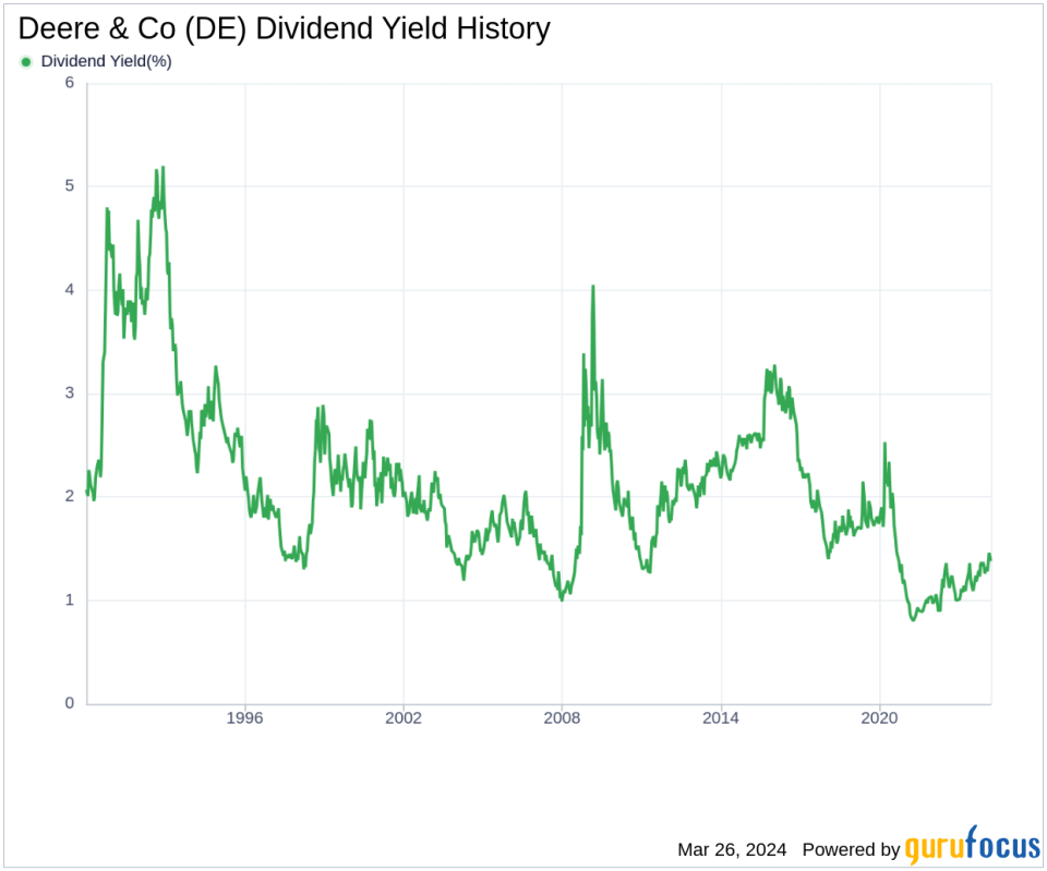 Deere & Co's Dividend Analysis