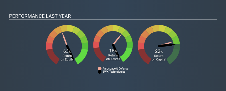 NYSE:BWXT Past Revenue and Net Income May 26th 2020