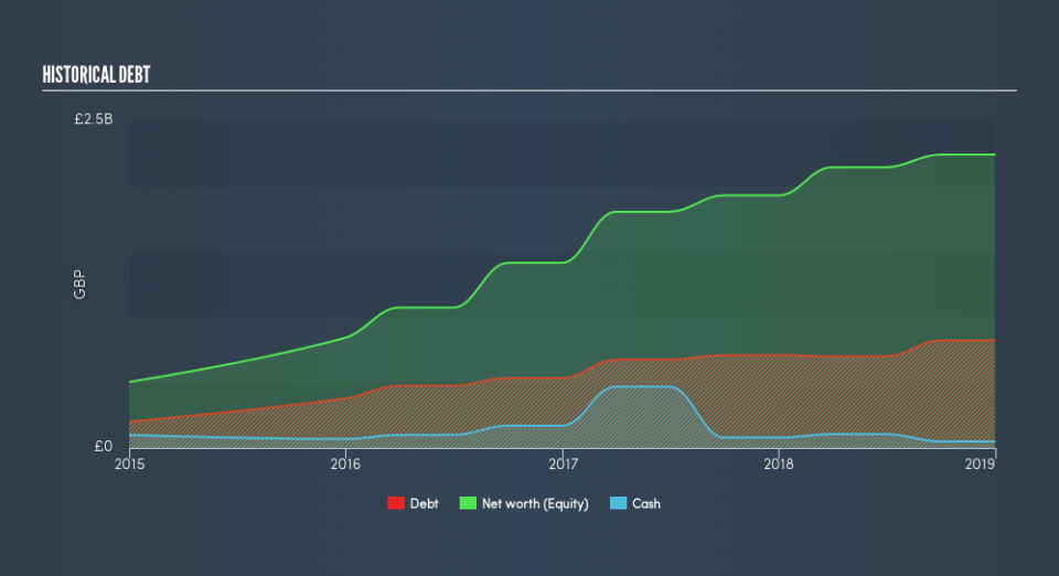 LSE:BBOX Historical Debt, April 11th 2019