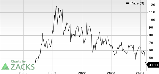 Inari Medical, Inc. Price