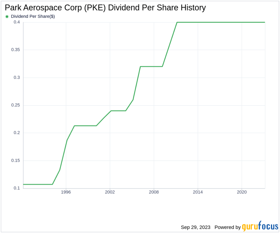Park Aerospace Corp (PKE): A Comprehensive Analysis of its Dividend Performance