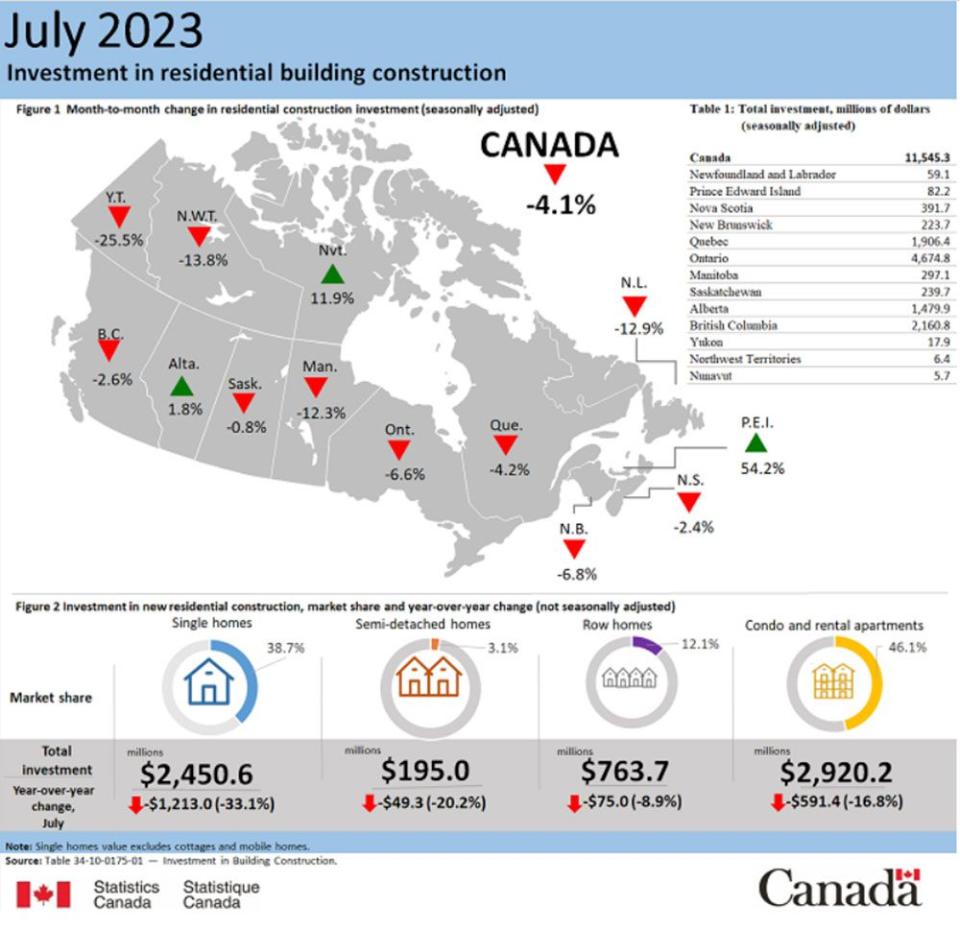  Statistics Canada