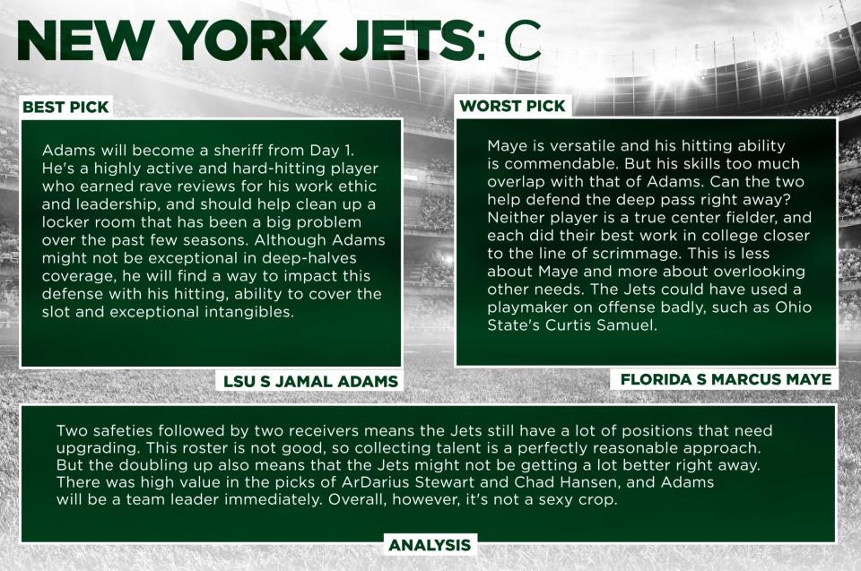 <p>New York Jets </p>