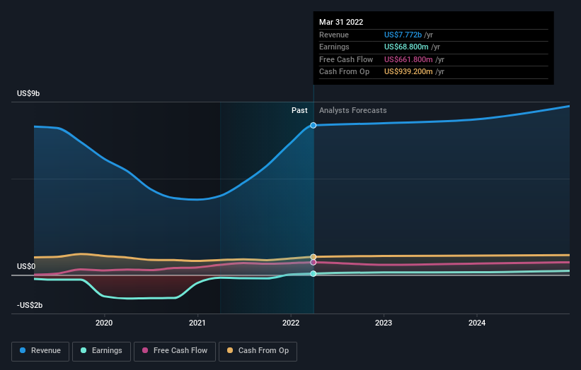 earnings-and-revenue-growth