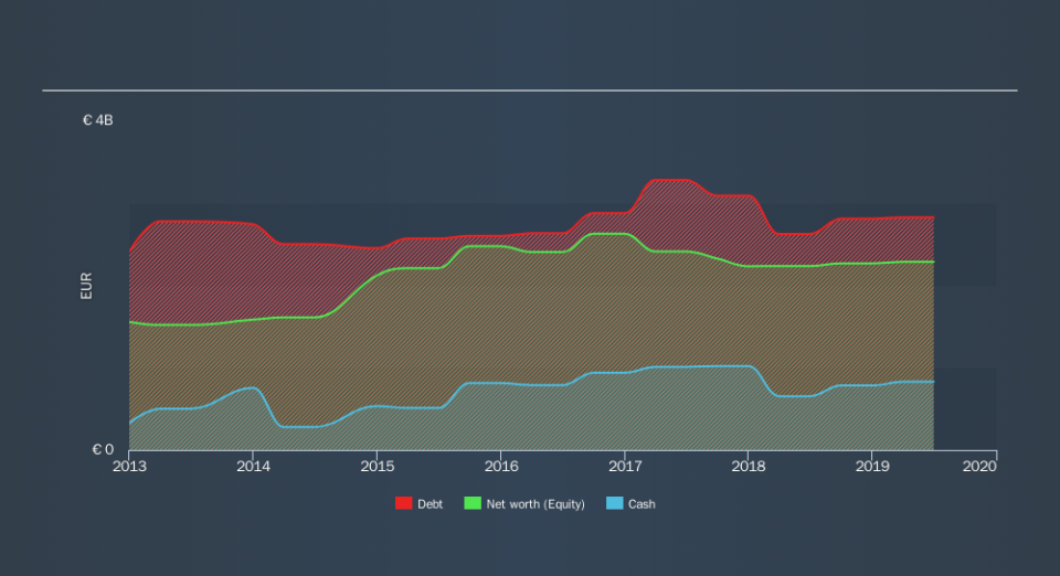 ENXTAM:WKL Historical Debt, November 18th 2019