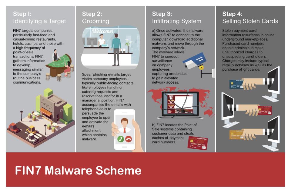 The FBI's explanation of how the scheme works. (DOJ)