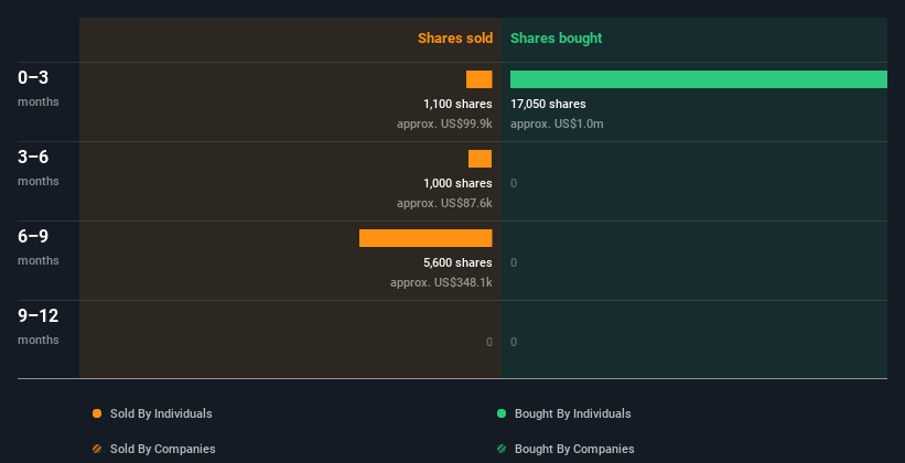 insider-trading-volume