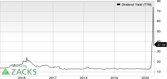 New York Mortgage Trust, Inc. Dividend Yield (TTM)