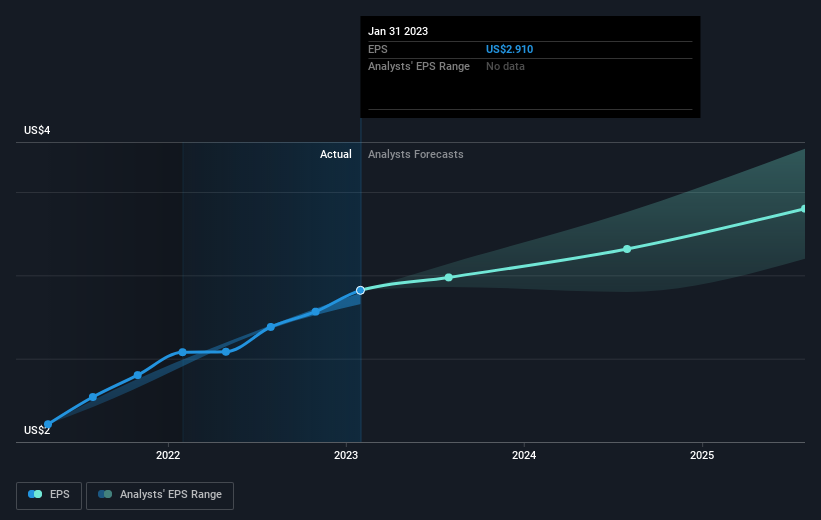 earnings-per-share-growth