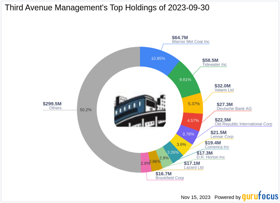 Third Avenue Management's Strategic Moves: Spotlight on Tidewater Inc's Portfolio Impact