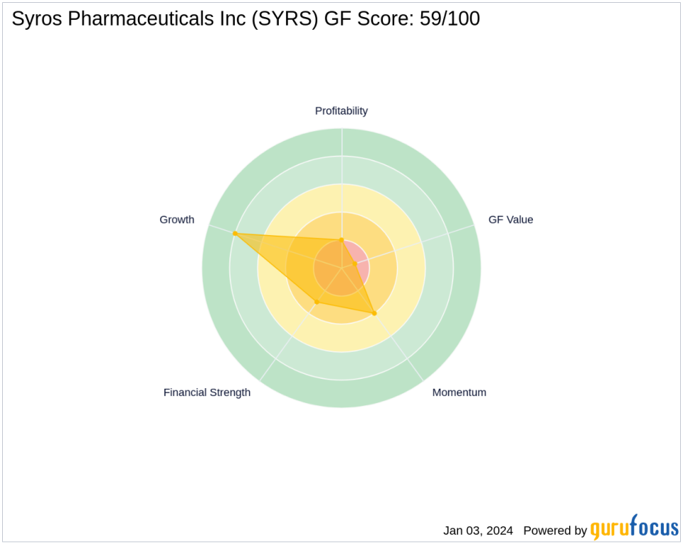 Steven Cohen's Point72 Asset Management Acquires New Stake in Syros Pharmaceuticals