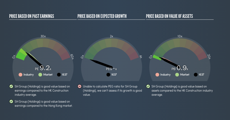 SEHK:1637 Price Estimation Relative to Market, May 27th 2019