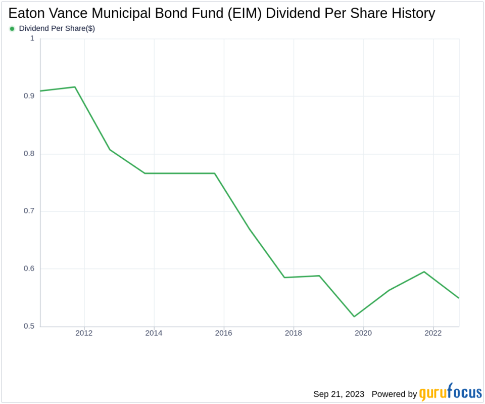 Delving into Eaton Vance Municipal Bond Fund's Dividend Performance