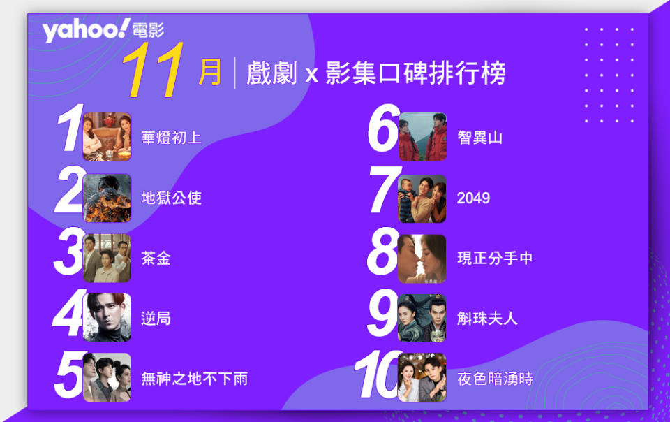 2021年11月戲劇影集排行榜Top10