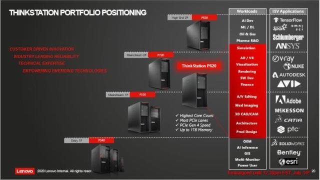 AMD Threadripper Pro launches with Lenovo onboard - DEVELOP3D