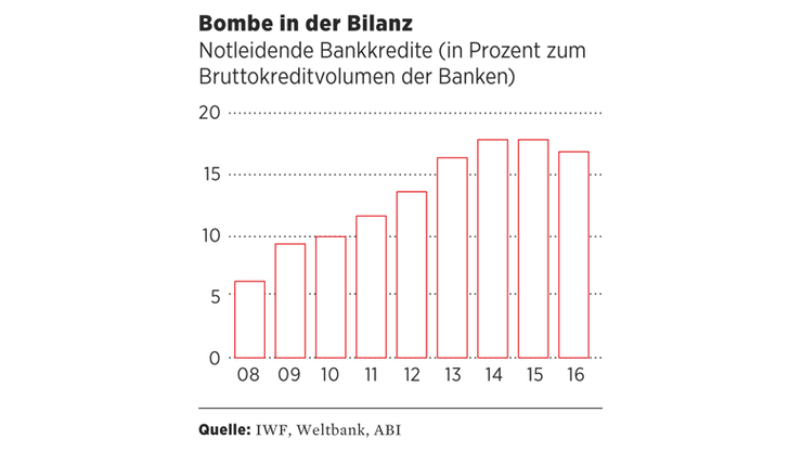 Bisher hat die drittgrößte Euro-Volkswirtschaft noch jede Krise überlebt. Eine Erklärung in vier Schritten - und warum ausgerechnet ein Italiener nun daran rüttelt.