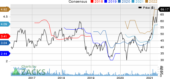 Silicon Motion Technology Corporation Price and Consensus