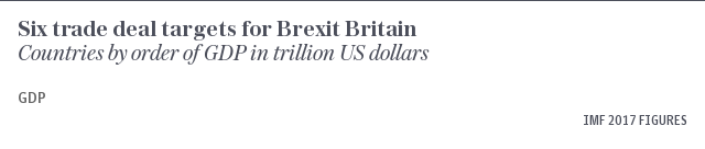 Brexit Britain trade deals in GDP