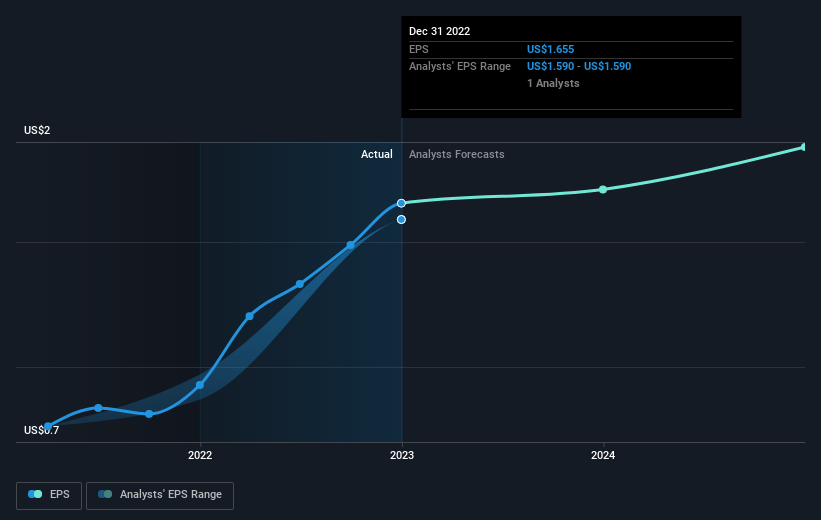 earnings-per-share-growth