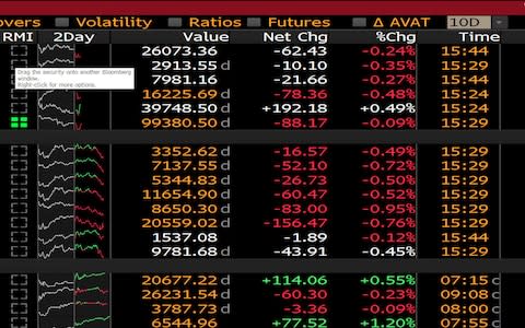 bloomberg - Credit: Bloomberg