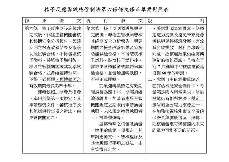 ▲國民黨新科立委宣示，將針對「核子反應器設施管制法」第六條修正。（圖／王鴻薇辦公室提供）