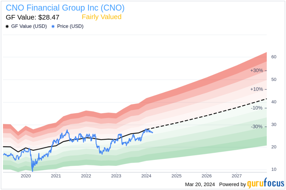 Insider Sell: CFO Paul McDonough Sold Shares of CNO Financial Group Inc (CNO)