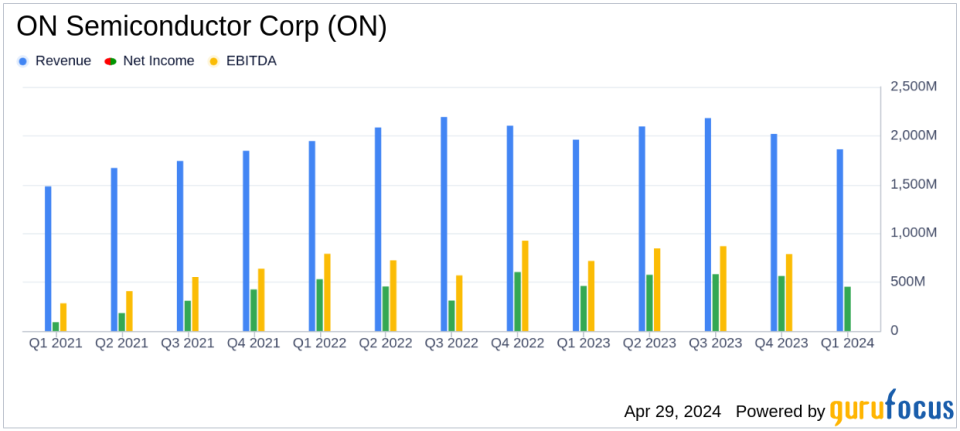 ON Semiconductor Corp (ON) Q1 2024 Earnings: Aligns with Analyst EPS Projections Amidst Market Challenges