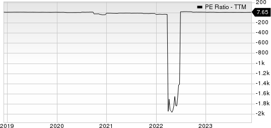 Park Hotels & Resorts Inc. PE Ratio (TTM)