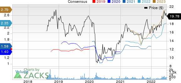 Amalgamated Financial Corp. Price and Consensus