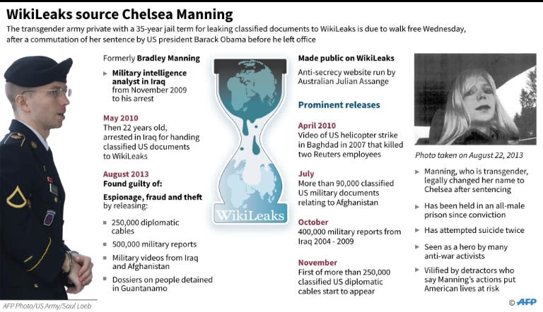 WikiLeaks source Chelsea Manning