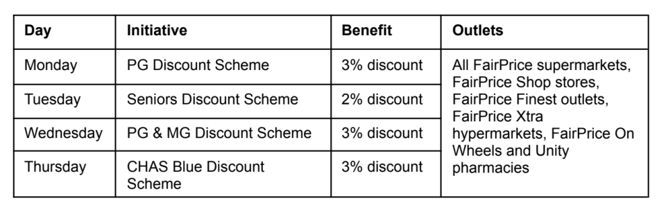 FairPrice Group's discount schemes for members of the Pioneer Generation (PG), Merdeka Generation (MG), and Community Health Assist Scheme (CHAS) Blue cardholders. (SCREENSHOT: FairPrice Group)