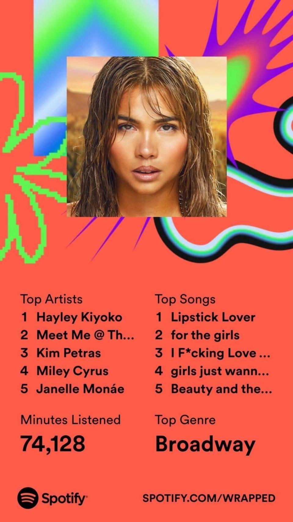 Spotify Wrapped