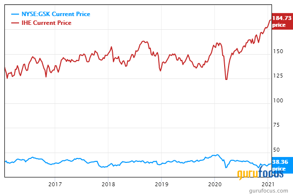 GlaxoSmithKline Faces a Tough Road Ahead